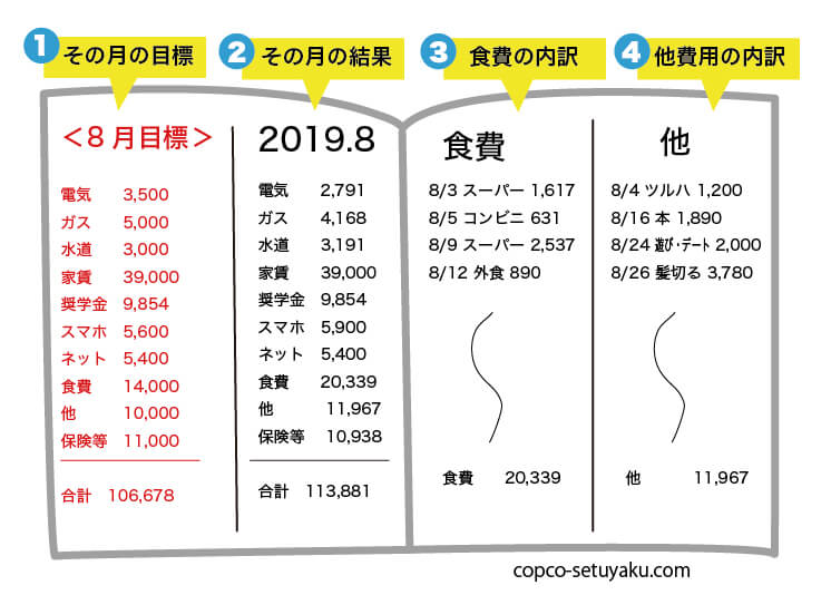 一人暮らし女子の家計簿の例